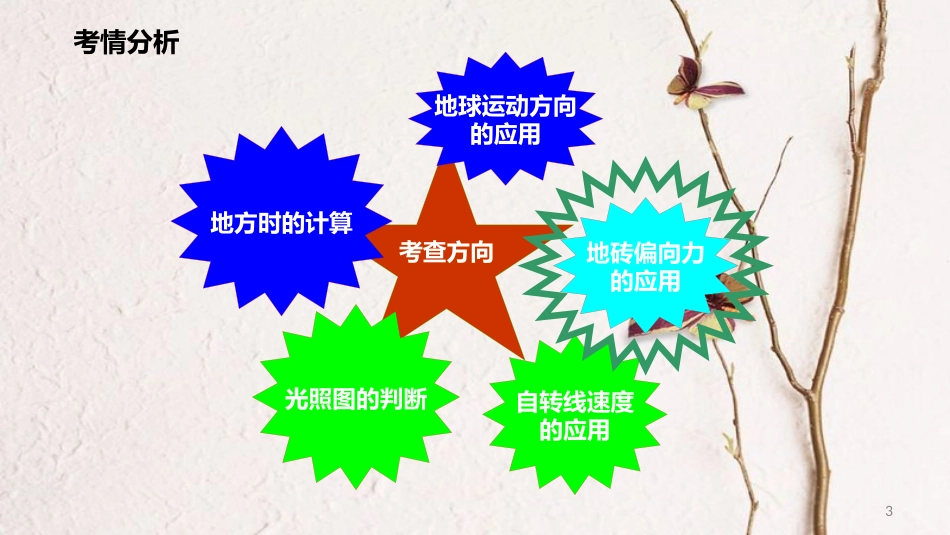高考地理二轮复习 2.1 地球的运动 第1课时课件 新人教版_第3页