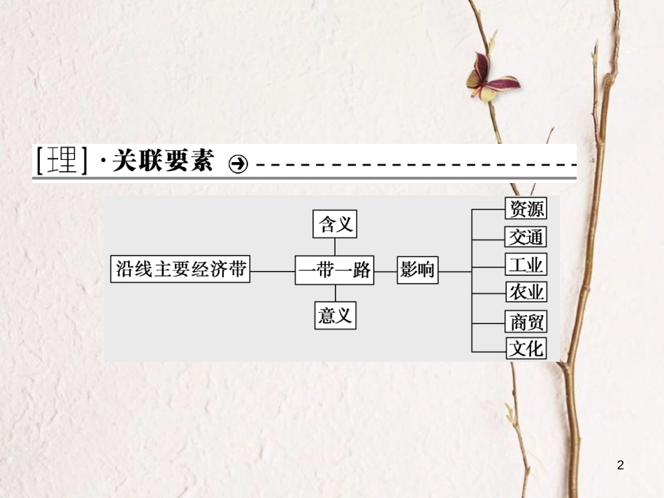 高考地理二轮复习 高考命题探源11 一带一路课件_第2页