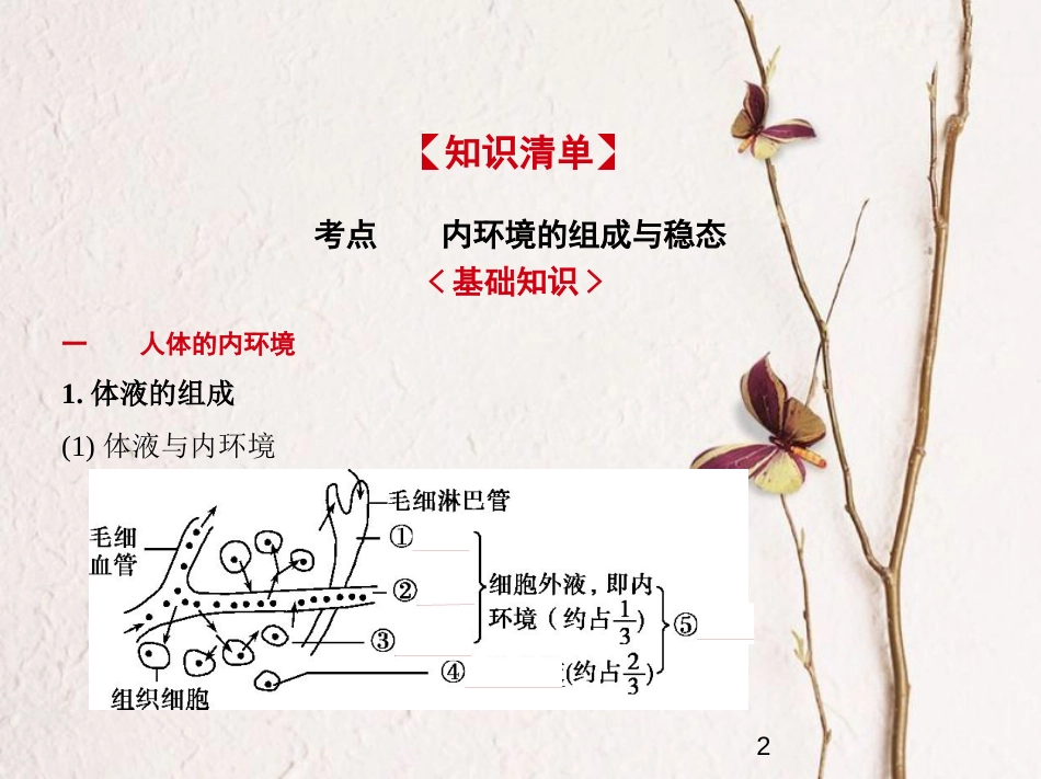 （新课标）2019版高考生物一轮复习 专题17 人体的内环境与稳态课件_第2页