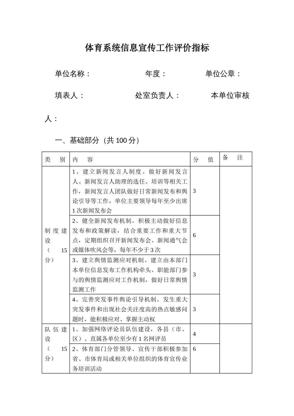 体育系统信息宣传工作评价指标_第1页