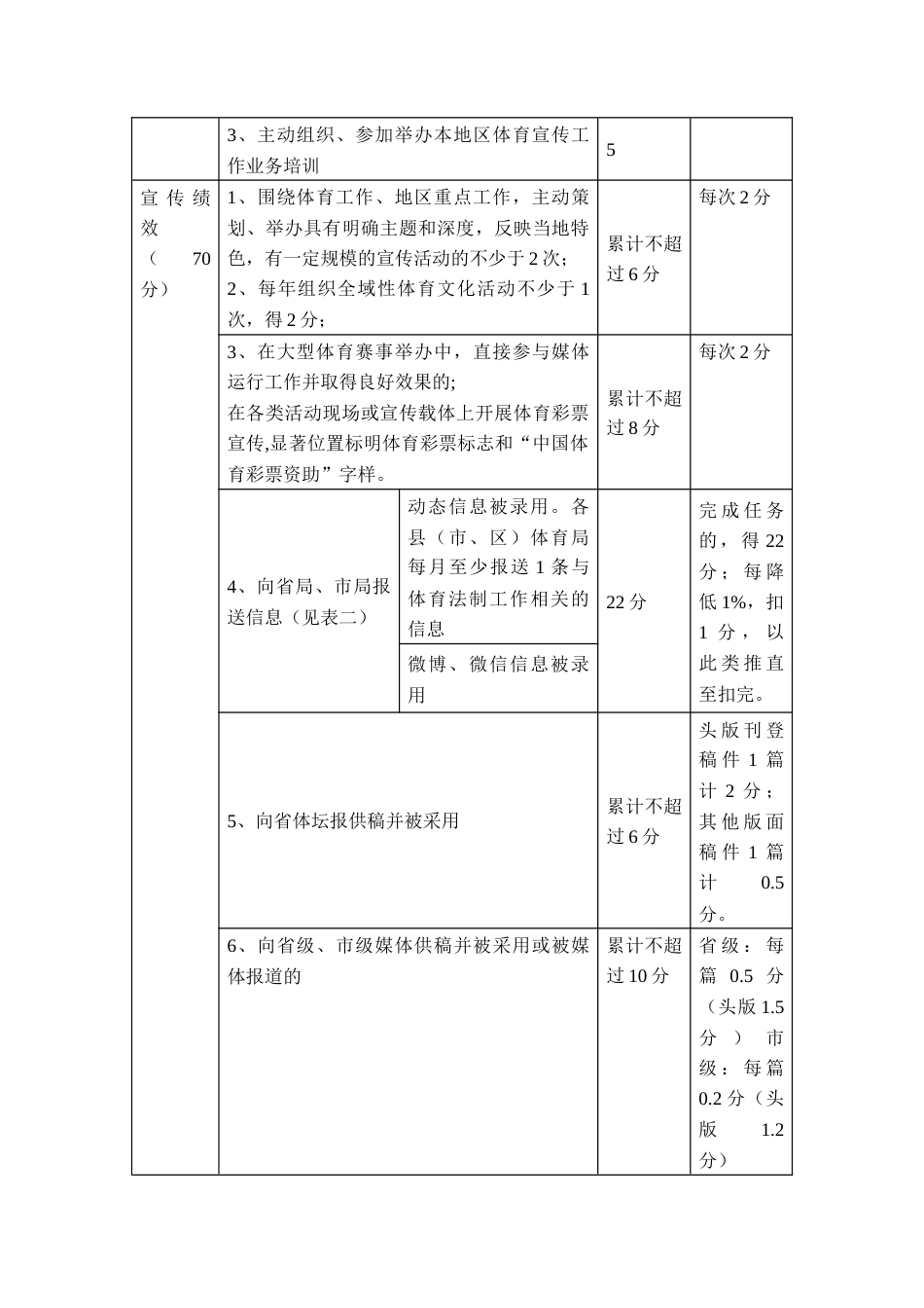 体育系统信息宣传工作评价指标_第2页