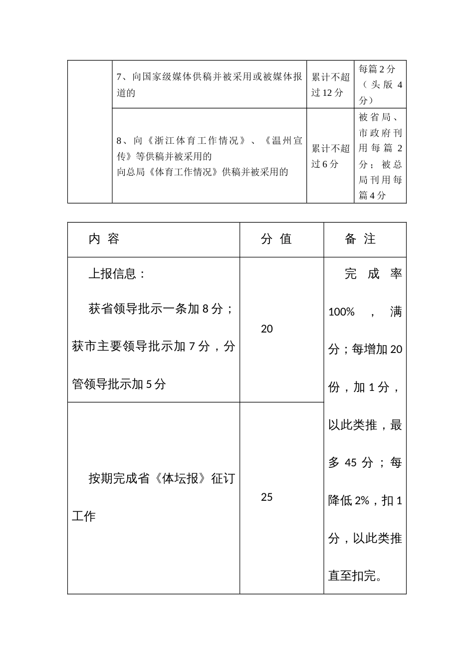 体育系统信息宣传工作评价指标_第3页