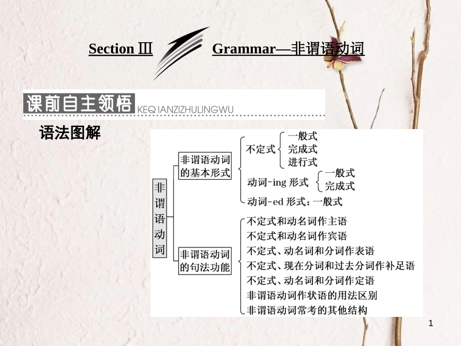 高中英语 Module 2 The Renaissance Section Ⅲ Grammar-非谓语动词课件 外研版选修8_第1页