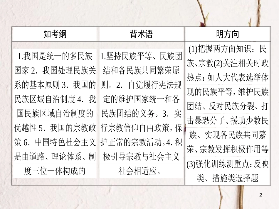 2019年高考政治一轮复习 第三单元 发展社会主义民主政治 7 我国的民族区域自治制度和宗教政策课件 新人教版必修2_第2页