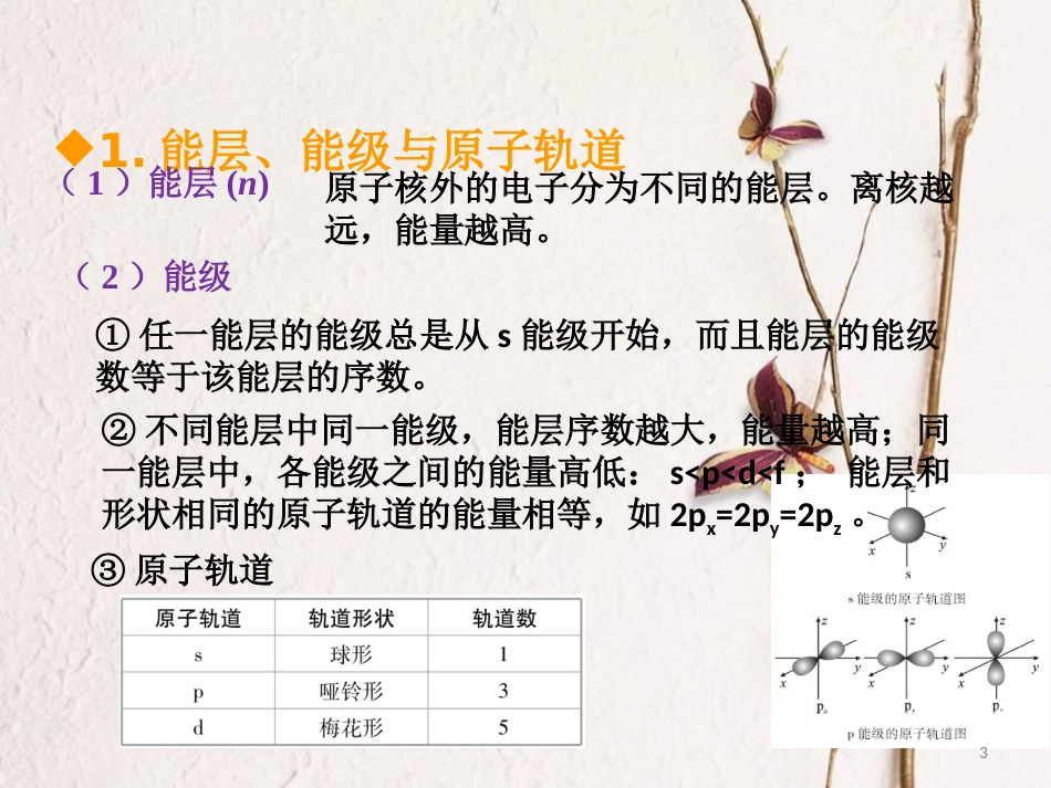 600分考点 700分考法（A版）2019版高考化学总复习 第29章 物质结构与性质课件_第3页