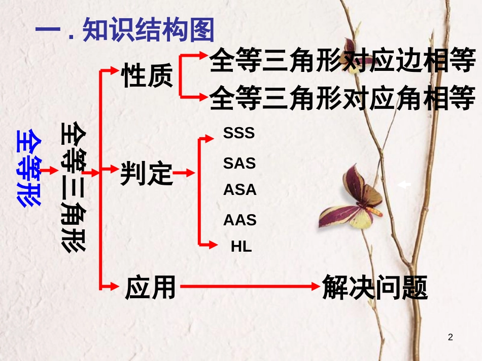 七年级数学下册 4.3 探索三角形全等的条件复习课课件 （新版）北师大版_第2页