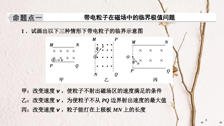 2019年高考物理大一轮复习 微专题10 带电粒子在磁场中的临界极值和多解问题课件 新人教版_第3页
