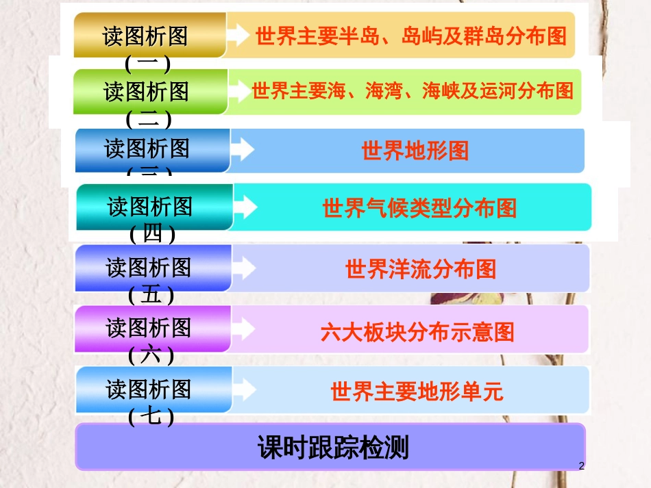 2019版高考地理一轮复习 第三部分 区域地理——辨其地、知其征 第一讲 世界地理概况精选课件(1)_第2页