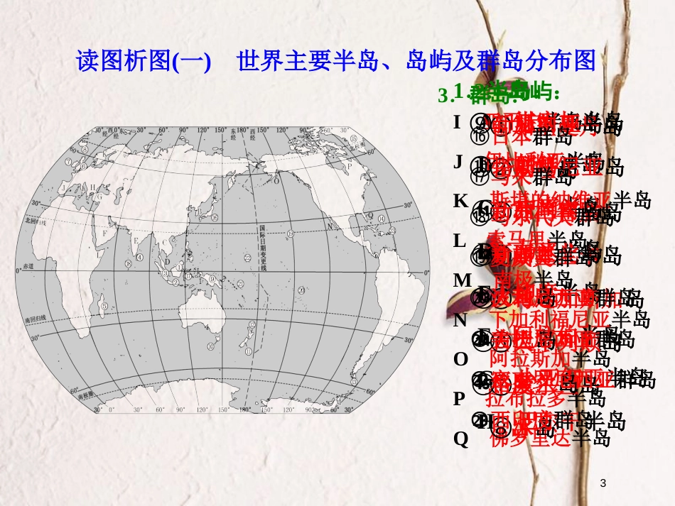 2019版高考地理一轮复习 第三部分 区域地理——辨其地、知其征 第一讲 世界地理概况精选课件(1)_第3页