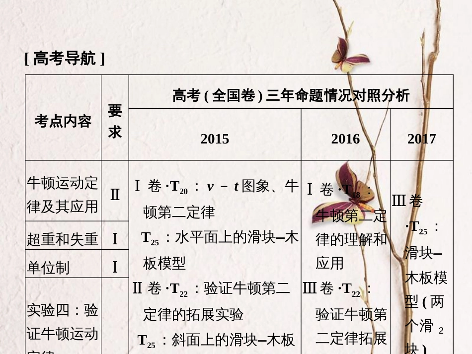 2019版高考物理总复习 第三章 牛顿运动定律 基础课1 牛顿第一定律 牛顿第三定律课件(1)_第2页