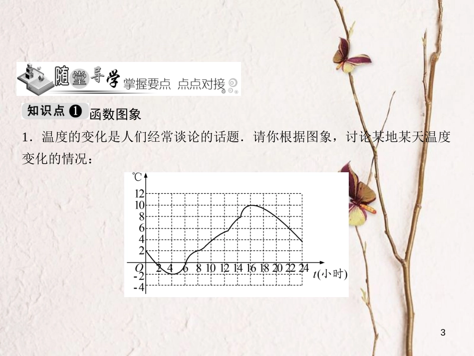 黑龙江省安达市先源乡八年级数学下册 19.1.2 函数的图象 第1课时 函数的图象课件 （新版）新人教版_第3页