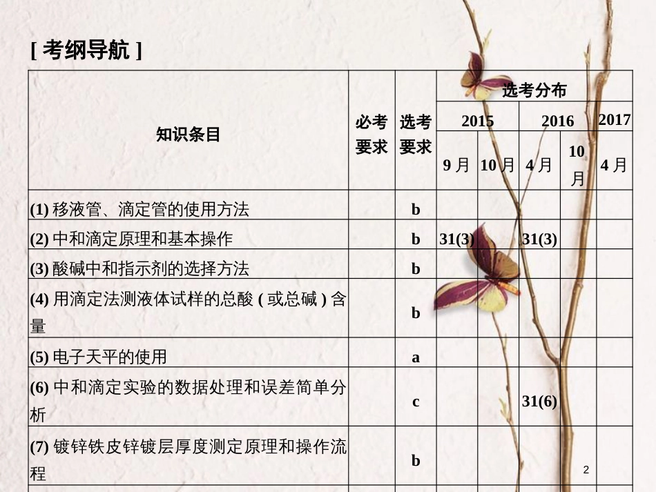 （浙江专版）2019版高考化学大一轮复习 专题十一 实验化学 课时4 物质的定量分析课件_第2页