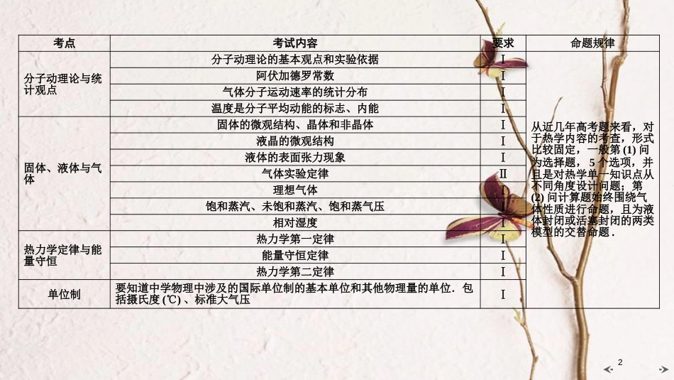 2019年高考物理大一轮复习 第13章 选考部分 第1讲 分子动理论和内能课件 新人教版_第2页