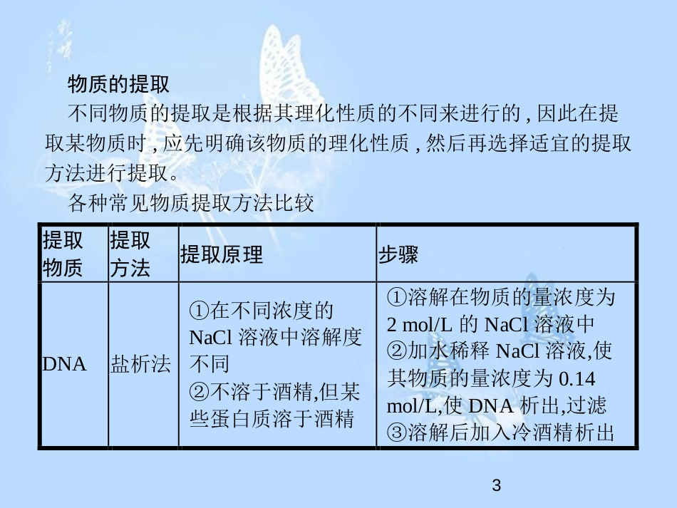 高中生物 专题6 植物有效成分的提取整合课件 新人教版选修1_第3页