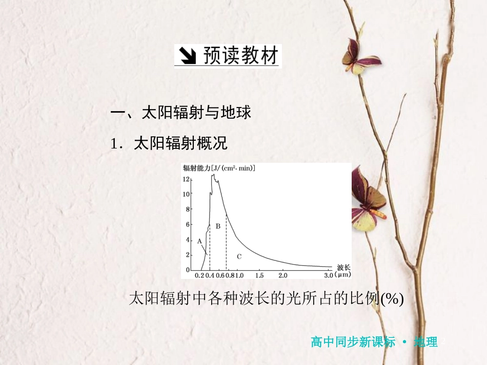 高中地理 第一章 宇宙中的地球 第二节 太阳对地球的影响课件 湘教版必修1_第2页