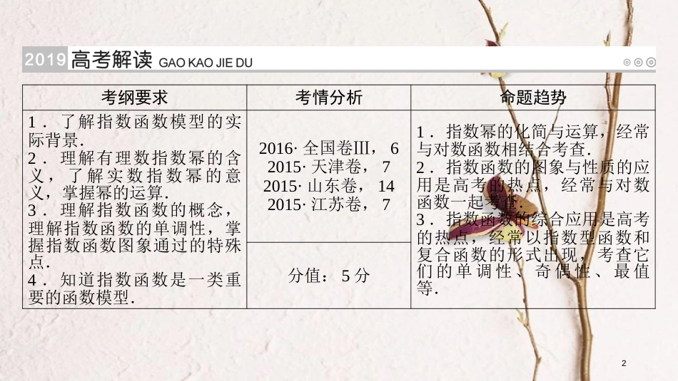 2019版高考数学一轮复习 第二章 函数、导数及其应用 第8讲 指数与指数函数精选课件 理(1)_第2页
