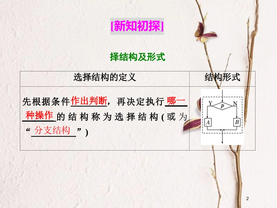 高中数学 第1章 算法初步 1.2 流程图 1.2.2 选择结构课件 苏教版必修3_第2页
