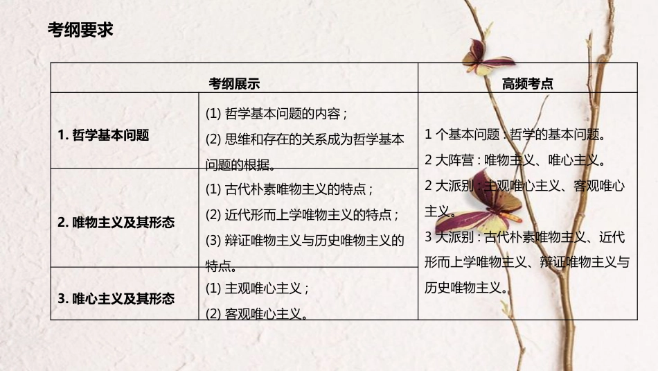 高考政治一轮复习 第一单元 生活智慧与时代精神 第二课 百舸争流的思想课件 新人教版必修4_第2页