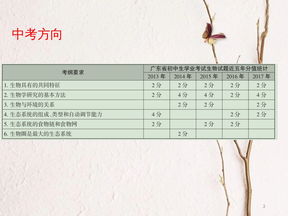 广东省中考生物 第一单元 生物和生物圈课件_第2页