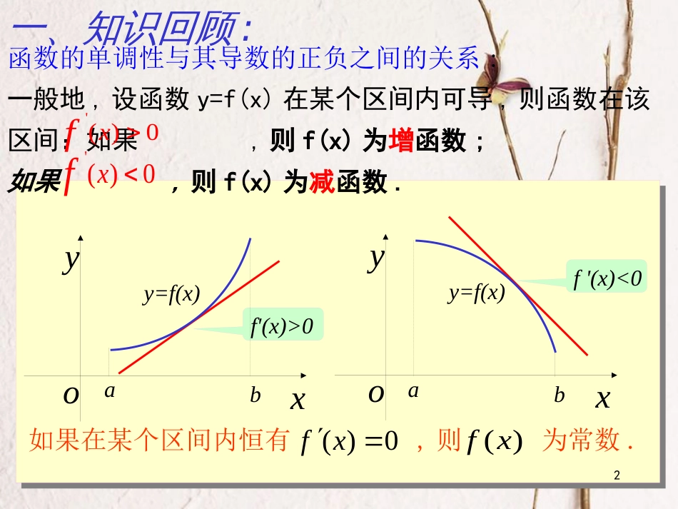 山西省忻州市高考数学专题极值复习课件_第2页