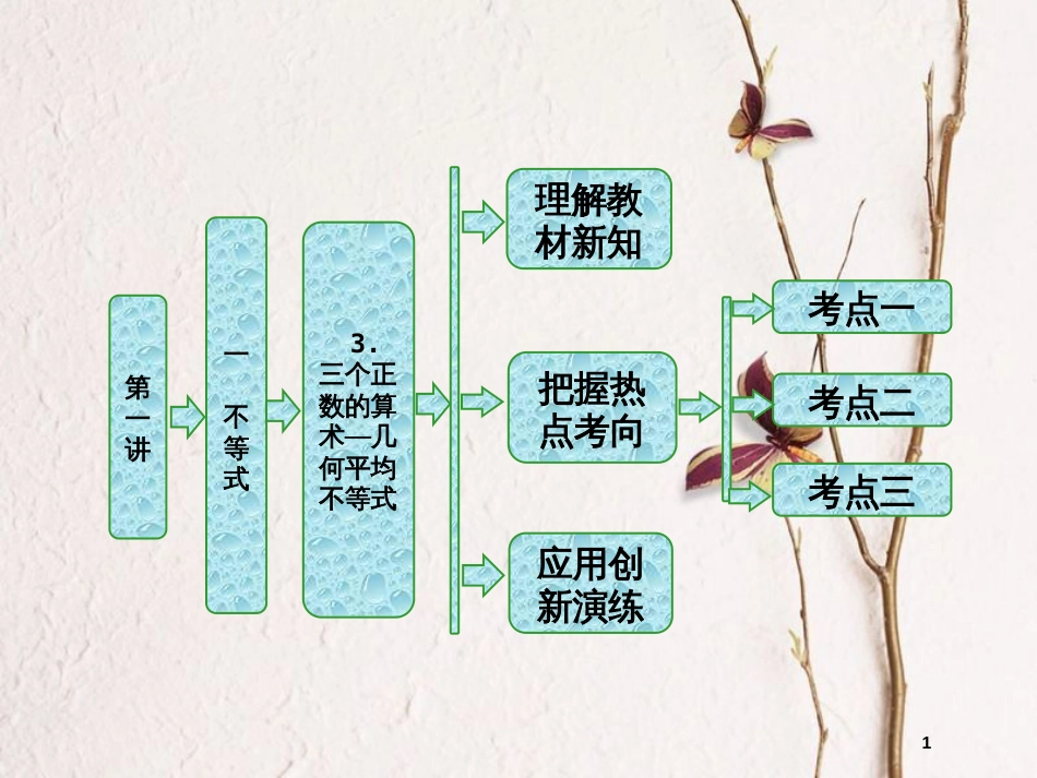 高中数学 第一讲 不等式和绝对值不等式 一 3 三个正数的算术—几何平均不等式同步配套课件 新人教A版选修4-5_第1页