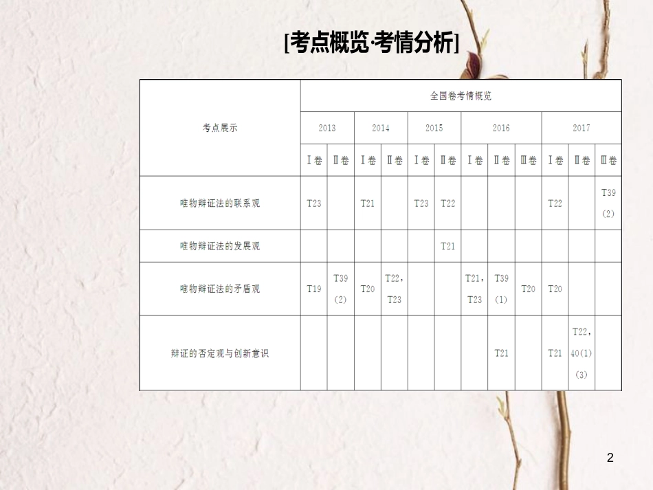 高考政治二轮复习 专题十一 思想方法与创新意识课件_第2页