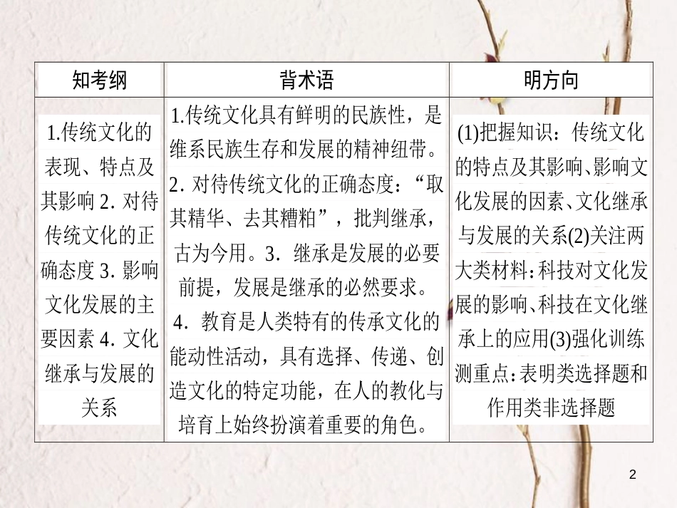 2019年高考政治一轮复习 第二单元 文化传承与创新 4 文化的继承性与文化发展课件 新人教版必修3_第2页