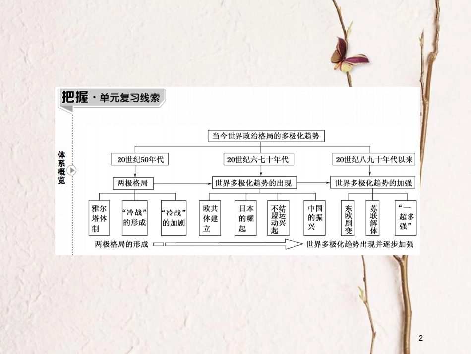 2019版高考历史一轮总复习 第五单元 当今世界政治格局的多极化趋势 16 两极世界的形成课件 新人教版_第2页