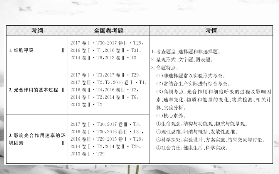 届高三生物二轮复习 2.3 专题3 细胞呼吸与光合作用课件_第2页