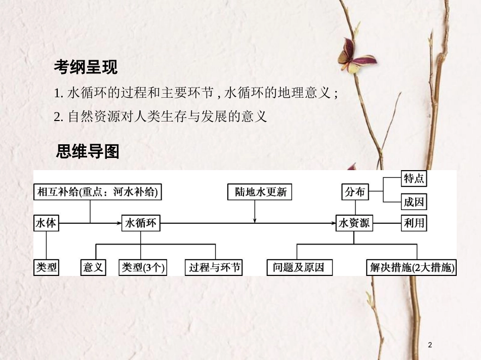 2019届高考地理一轮复习 第四单元 地球上的水 第一讲 自然界的水循环与水资源的合理利用课件_第2页