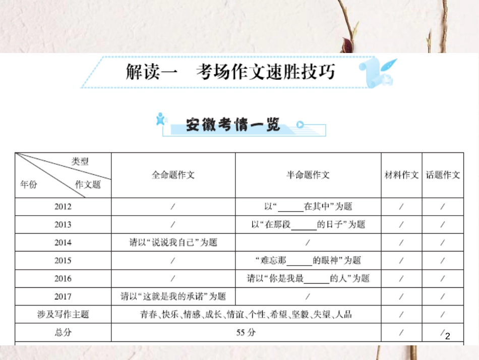 安徽省年中考语文 第五部分 写作 解读一 考场作文速胜技巧复习课件_第2页