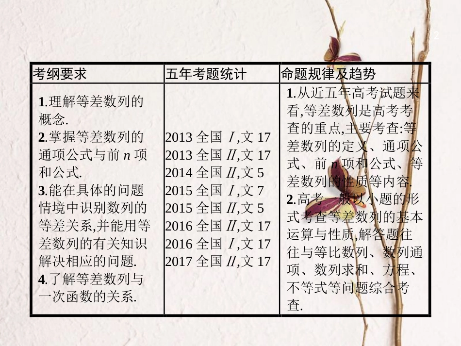 （福建专用）高考数学总复习 6.2 等差数列及其前n项和课件 文 新人教A版_第2页