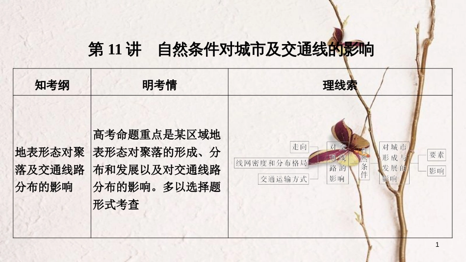2019版高考地理一轮复习 第四单元 自然环境对人类活动的影响 第11讲 自然条件对城市及交通线的影响课件 中图版_第1页