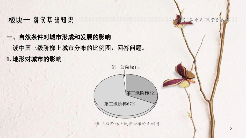 2019版高考地理一轮复习 第四单元 自然环境对人类活动的影响 第11讲 自然条件对城市及交通线的影响课件 中图版_第2页