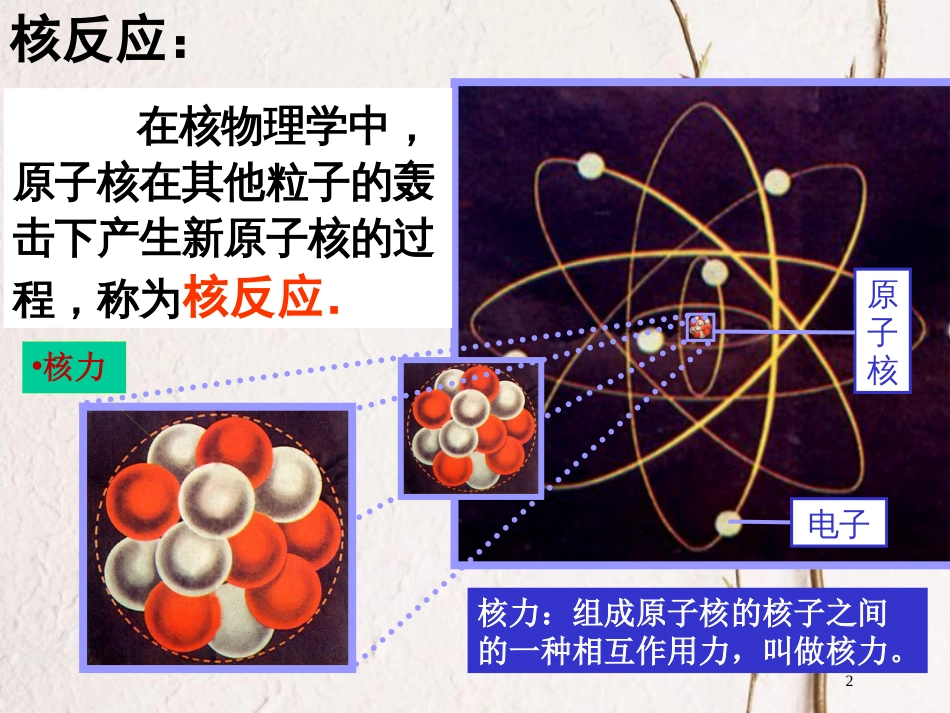 陕西省安康市石泉县高中物理第5章核能与社会5.1核能来自何方课件沪科版选修3-5_第2页