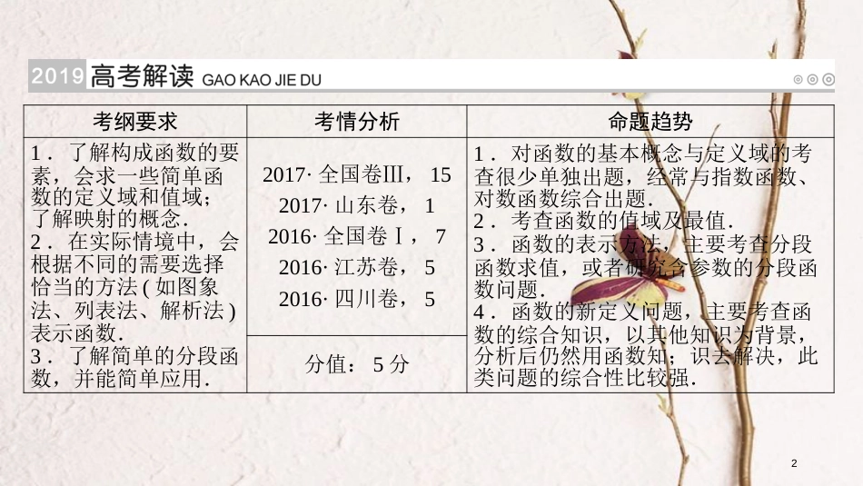 2019版高考数学一轮复习 第二章 函数、导数及其应用 第4讲 函数及其表示精选课件 理(1)_第2页