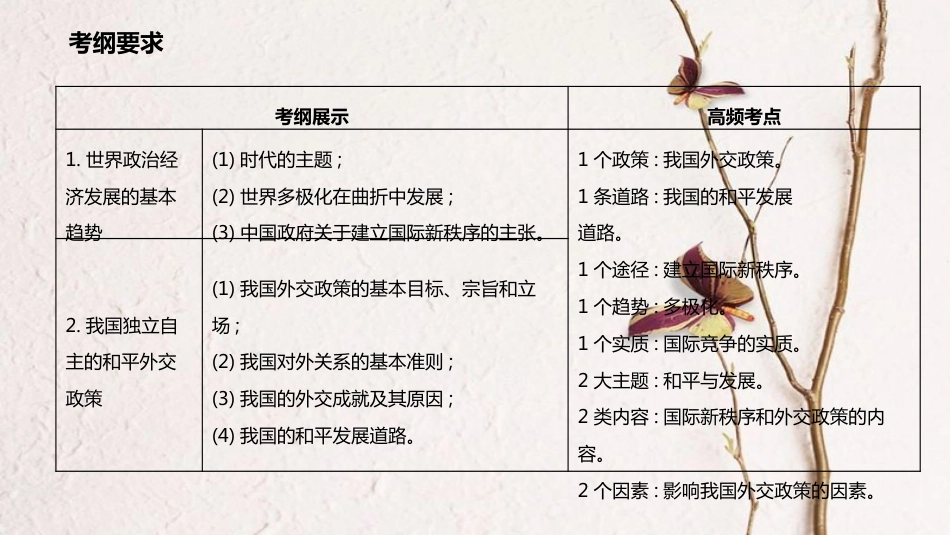 高考政治一轮复习 第四单元 当代国际社会 第九课 维护世界和平 促进共同发展课件 新人教版必修2_第2页