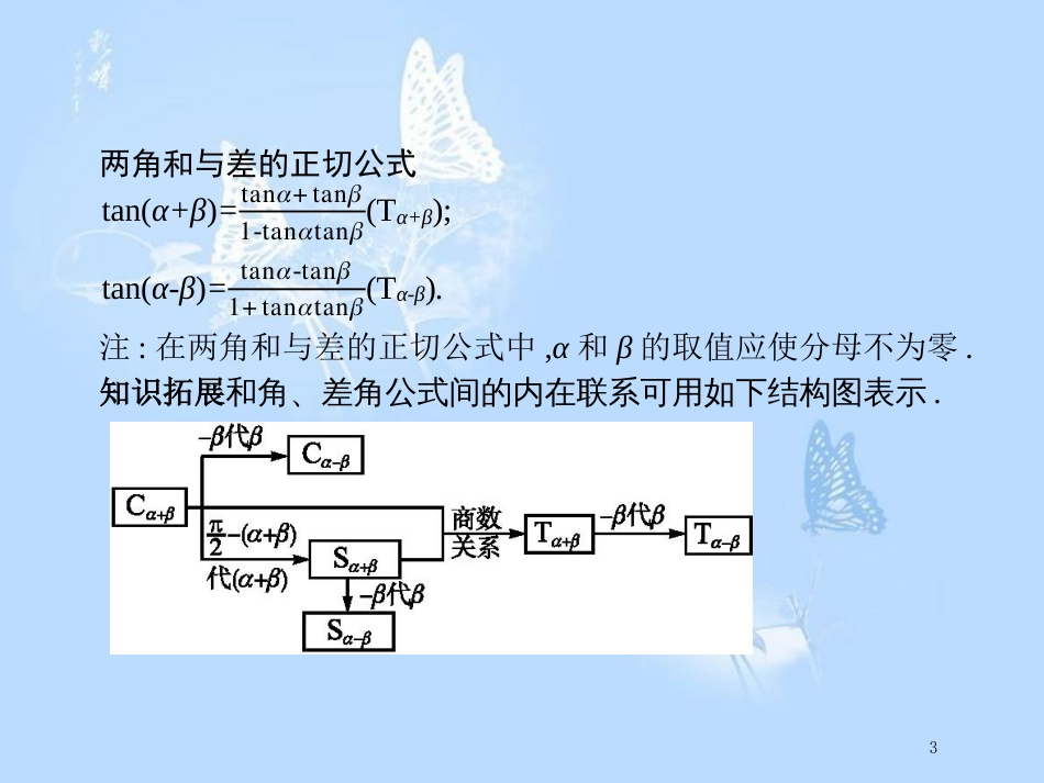 高中数学 第三章 三角恒等变换 3.1 和角公式 3.1.3 两角和与差的正切课件 新人教B版必修4_第3页