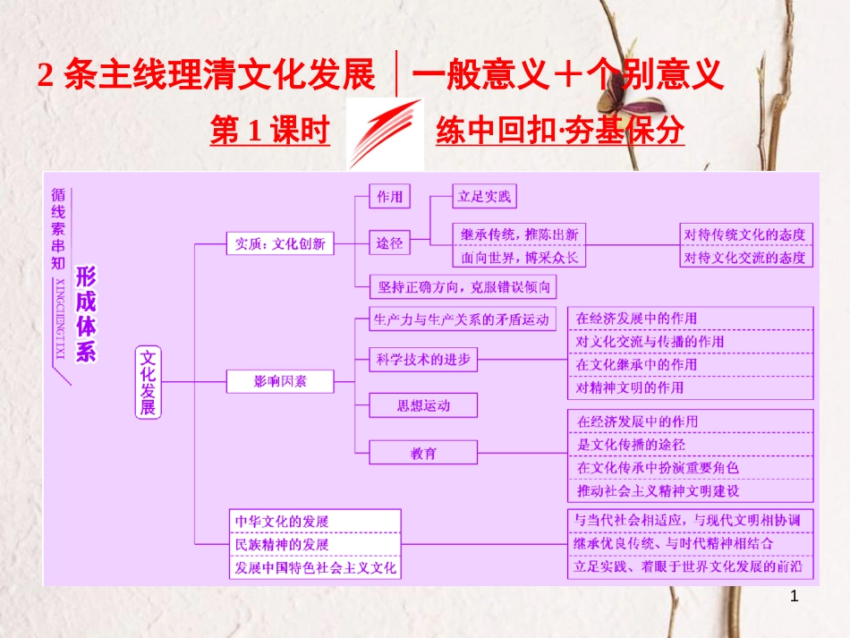 高考政治二轮复习（A版）2条主线理清文化发展 第1课时 练中回扣 夯基保分课件_第1页