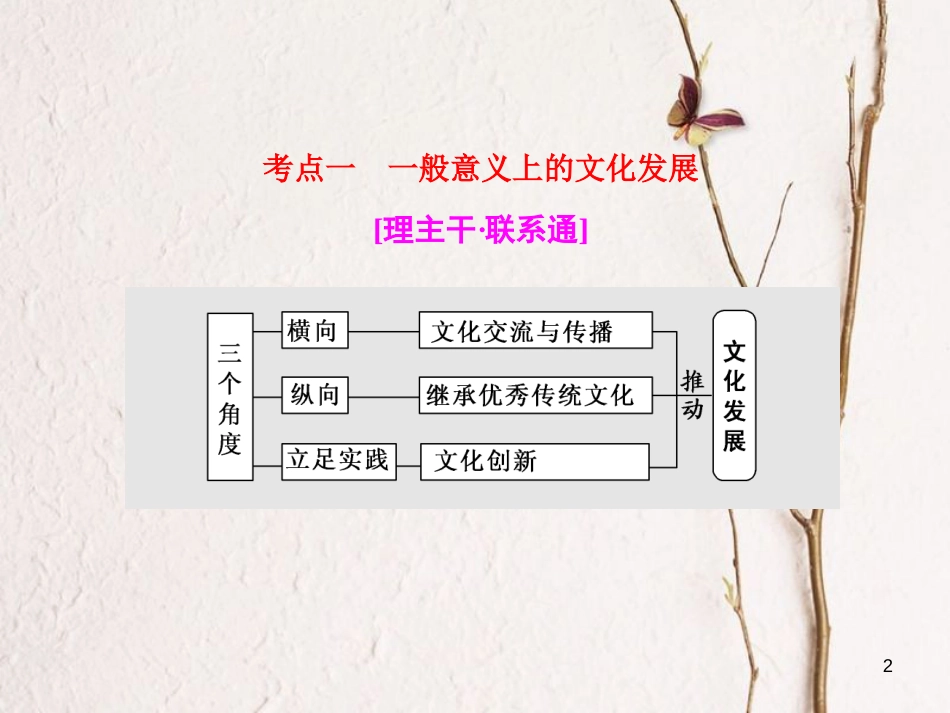 高考政治二轮复习（A版）2条主线理清文化发展 第1课时 练中回扣 夯基保分课件_第2页