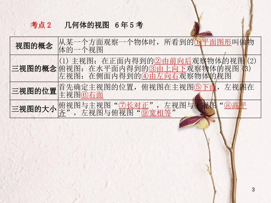 山东省德州市中考数学复习 第7章 图形的变化 第24讲 投影与视图课件_第3页