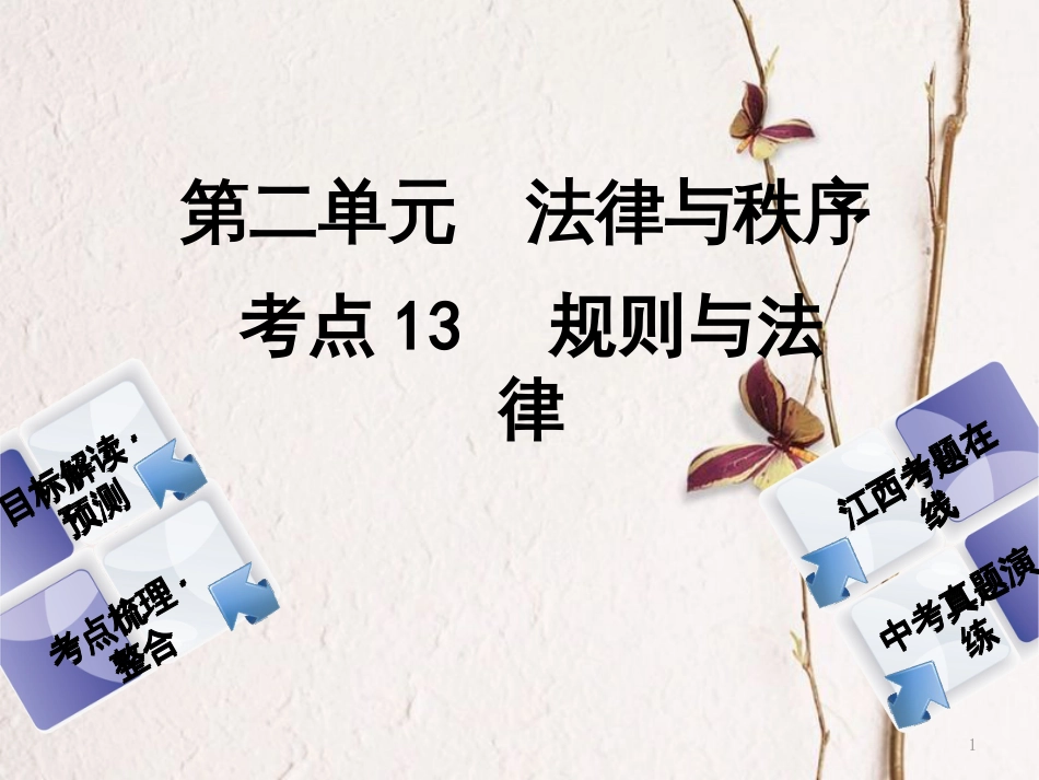（江西专版）中考政治复习方案 第二单元 法律与秩序 考点13 规则与法律教材梳理课件_第1页