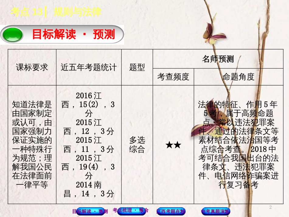 （江西专版）中考政治复习方案 第二单元 法律与秩序 考点13 规则与法律教材梳理课件_第2页