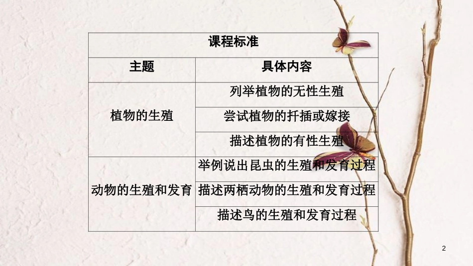 河南省2018年中考生物总复习 第1部分 第7单元 第1章 生物的生殖和发育课件_第2页