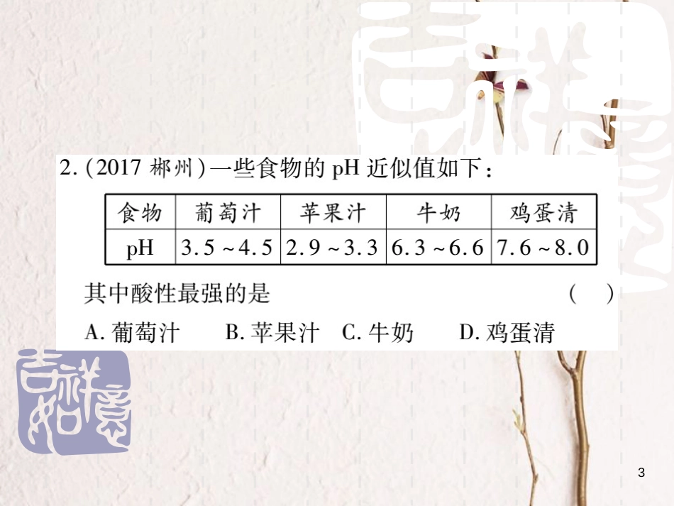 山东省中考化学复习 第一部分 基础知识复习 第二章 常见的物质 第6讲 常见的酸和碱课件_第3页