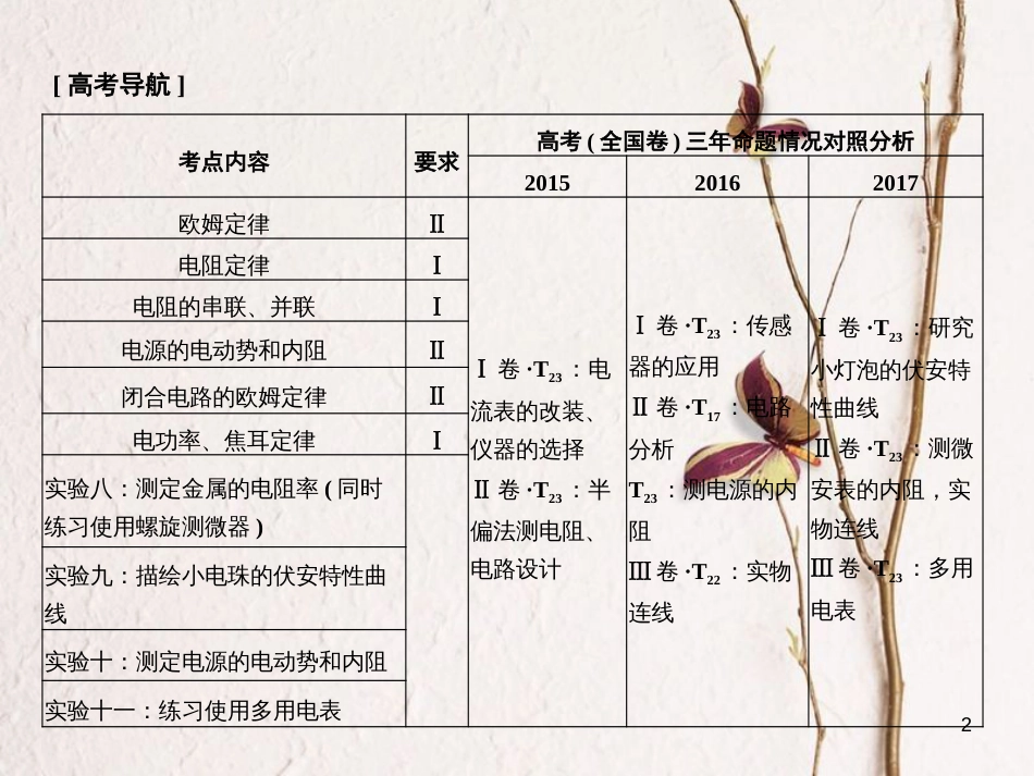 2019版高考物理总复习 第八章 恒定电流 基础课1 电流 电阻 电功及电功率课件_第2页