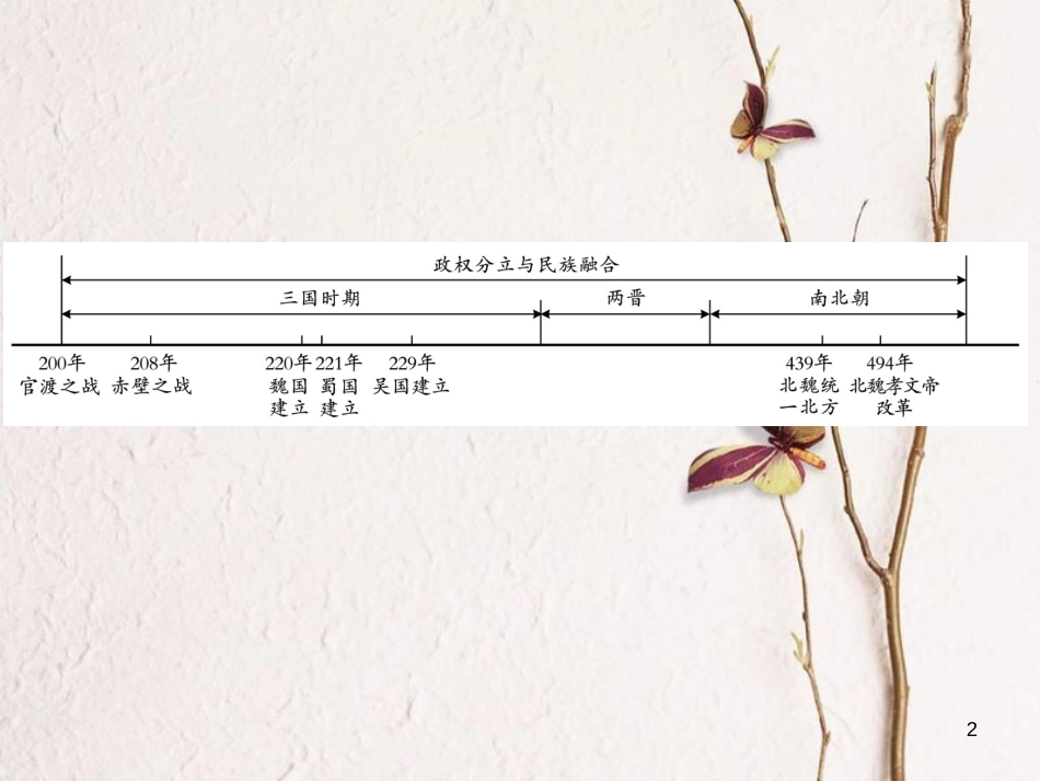 中考历史总复习 第一部分 中国古代史 第四学习主题 政权分立与民族融合课件_第2页