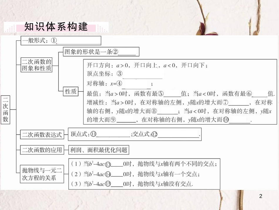 年九年级数学下册 第二章 二次函数小结与复习练习课件 （新版）北师大版_第2页