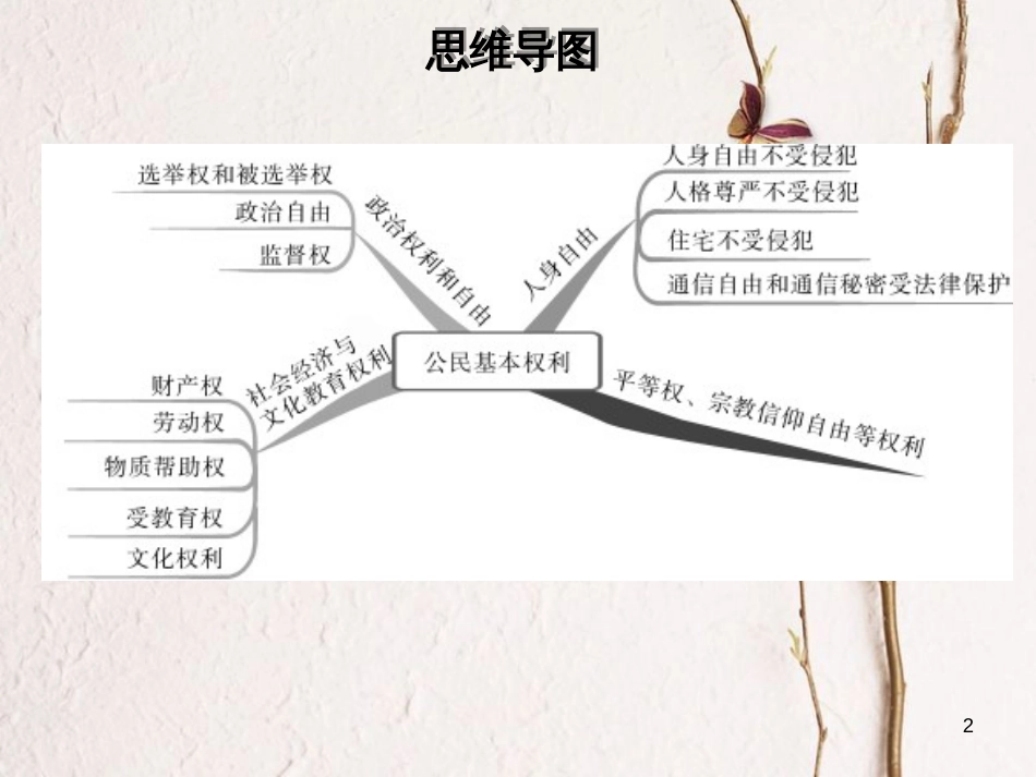 2018学年八年级道德与法治下册 第二单元 理解权利义务 第三课 公民权利 第1框 公民基本权利习题课件 新人教版(1)_第2页