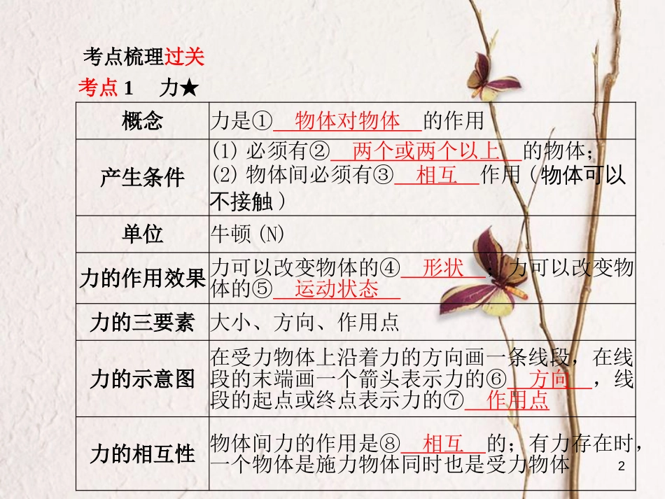 安徽省中考物理一轮复习 第五章 力 运动和力课件_第2页